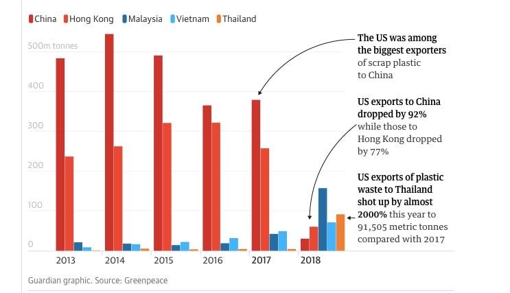 China’s Recycling Ban