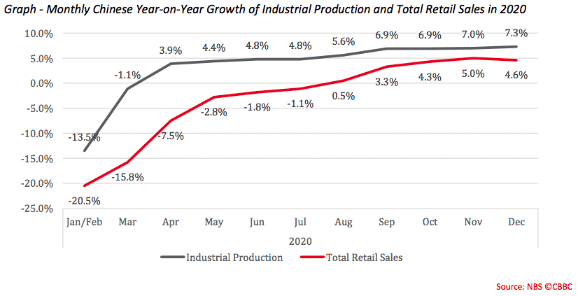 China plans to increase domestic consumption