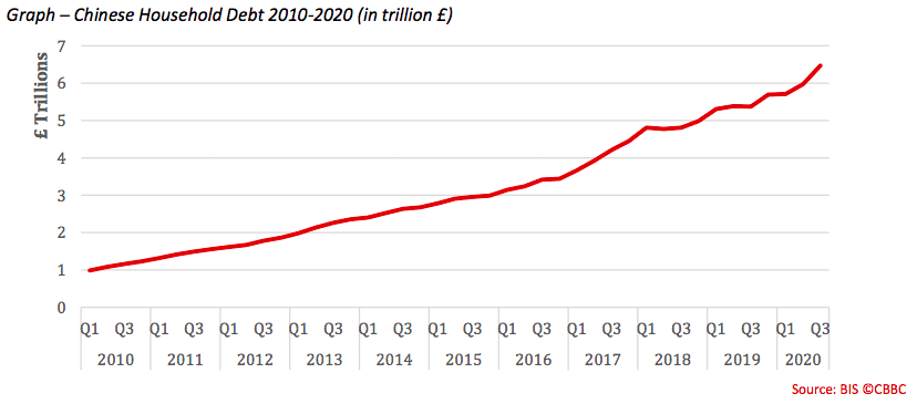 China plans to increase domestic consumption